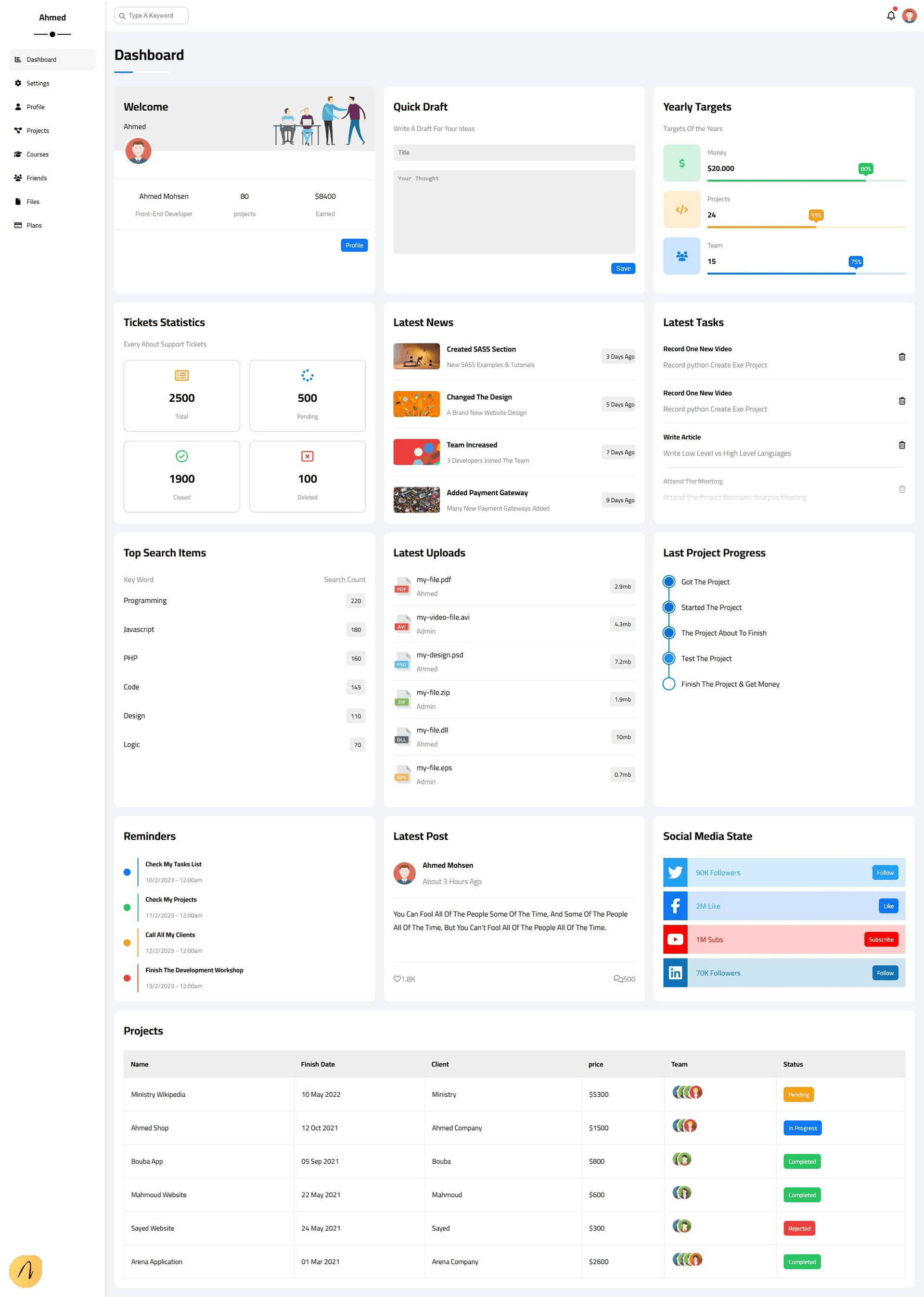 Analytics Dashboard — screen 1